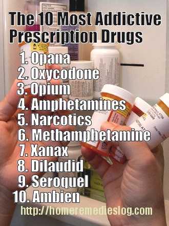 The 10 Most Addictive Prescription Drugs