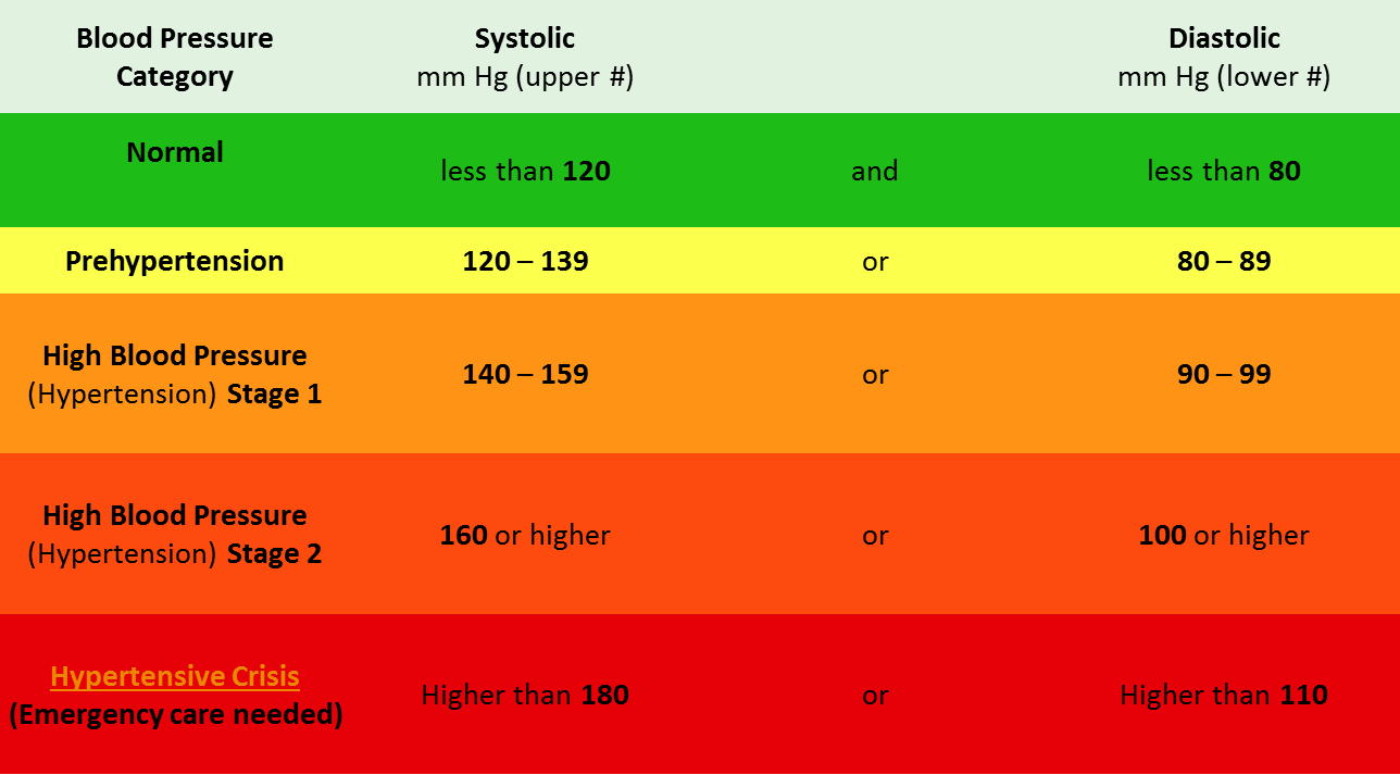 Preeclampsia Blood Pressure Chart Sustainableqlero