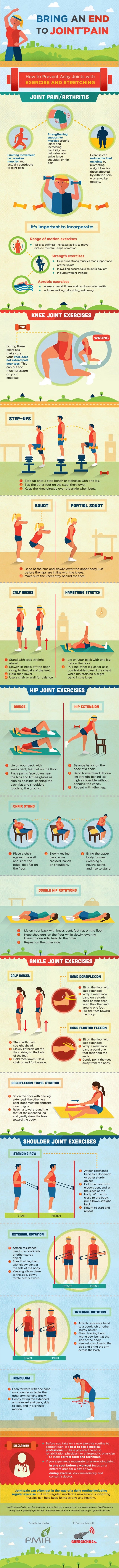 Joint Pain Infographic