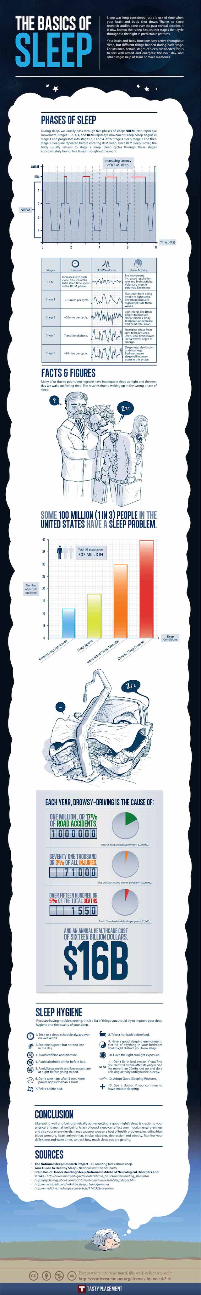basics of sleep infographic