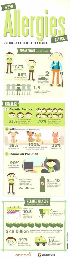 allergy-asthma-infographic_500