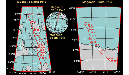 Magnetic_Poles_Movement
