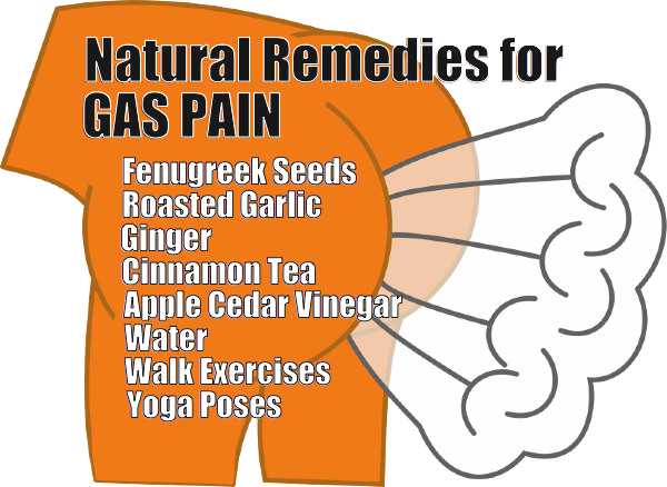 Natural remedies for gas pain - meme