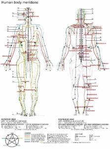 Chinese_meridians chart