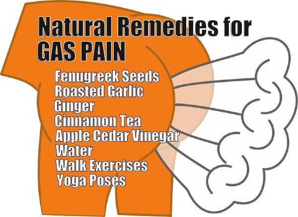 Relieving Gas Pain with Exercise and Home Remedies