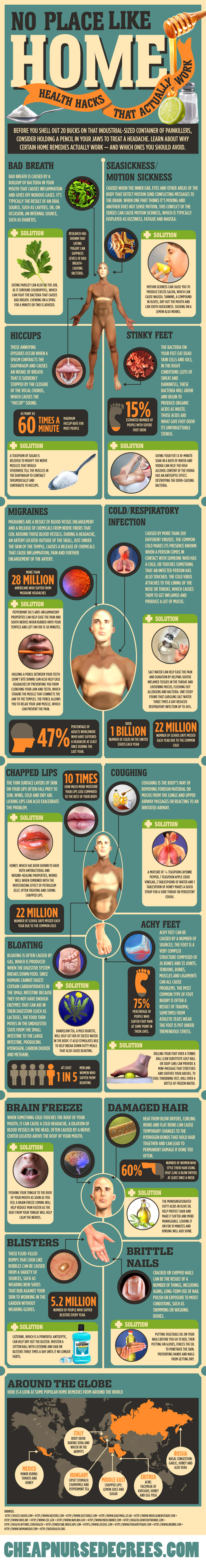 Health Hacks
